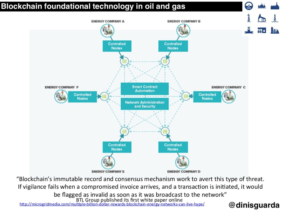 dinisguarda's tweet photo. #Blockchain #AI #IOT #Crypto Challenges opportunities for #Energy #Oil #Gas #industry @dinisguarda https://t.co/yh7xwFJiJD https://t.co/XOuVrMDdAp
