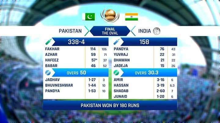   Happy Birthday Virender Sehwag
Here is the Birthday gift for you 