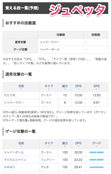 ポケモンgo攻略 Gamewith ヤミラミ サマヨール ジュペッタの覚えるワザとおすすめワザになります 細かい技については記事を参考にしてください F ポケモンgo T Co R4v3qastmn ポケモンgo攻略 Gamewith ヤミラミ サマヨール ジュペッタの覚えるワザとおすすめワザになります 細かい技については記事を参考にしてください F ポケモンgo T Co R4v3qastmn
