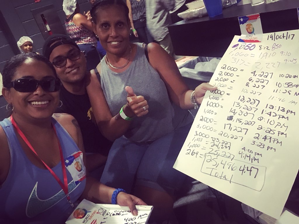 Almost 26,000 sandwiches made today by #ChefsForPuertoRico 🇵🇷! So proud of @wckitchen team and volunteers making 120k fresh meals every day!