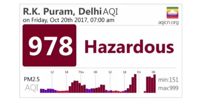 indiachest's tweet photo. @PMOIndia @narendramodi @ArvindKejriwal @TimesNow @timesofindia  Crackers continued through the night..And the morning 😢 #हमनहींसुधरेगें https://t.co/8UNYdvwbBm