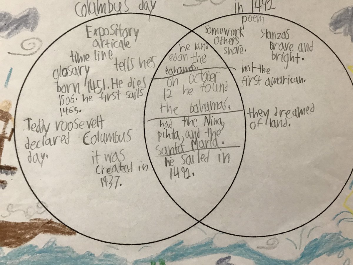 RCES4th's tweet image. Mrs. Shoemaker’s class uses Venn diagrams to compare two different genres (poetry and an expository article) on Columbus! @Comal_ELAR