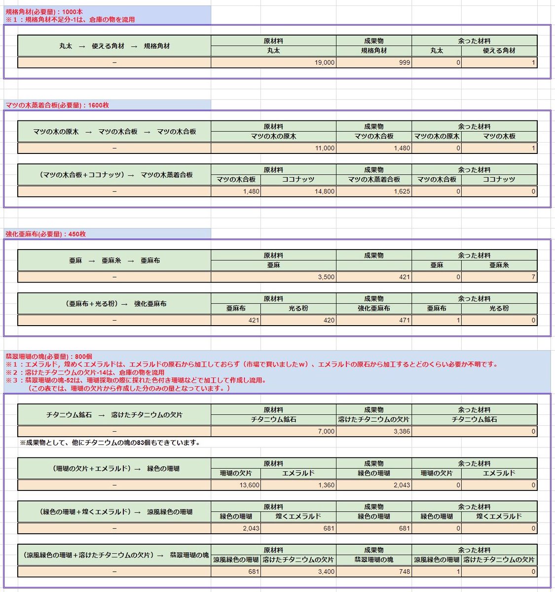 まな Mana 0343 Twitter まな Mana 0343 Twitter
