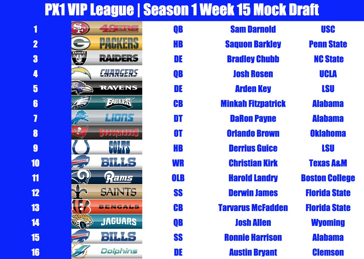 StephenA_PX1's tweet photo. Here is my updated Mock Draft for this upcoming NFL Draft. A lot of exciting talent in the 1st round. #PX1Sports https://t.co/ZwrAPgsDYV