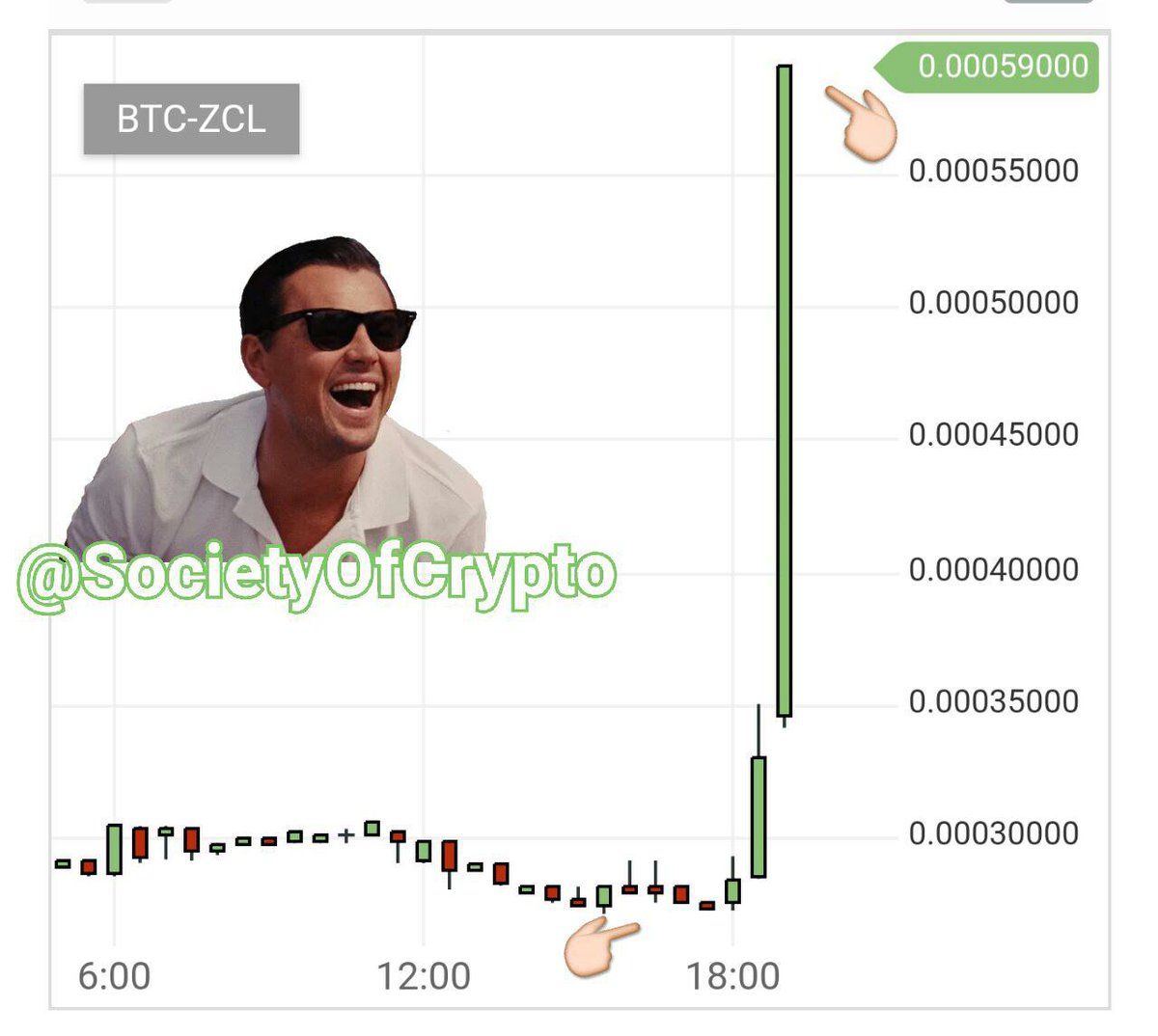 crypto__wolf's tweet photo. The $ZCL signal we did on:
https://t.co/3Fb7vu1eK4
🚀120%💰
$NAV $LSK $TKN $PAY $BAY$NEO $KMD $ADA $ETH $OMG $PIVX $TRIG $XRP $WAVES $MTL $XLM https://t.co/SA9vkSKEmy
