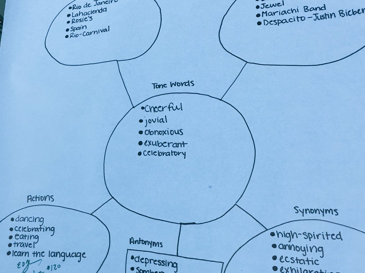 MrsDale_Edu's tweet image. Mrs. McCutcheon’s Ss integrate storytelling &amp;amp; music to revisit tone (i.e. author creates tone in literature). #EngLit #ReTeach #FCSLearn