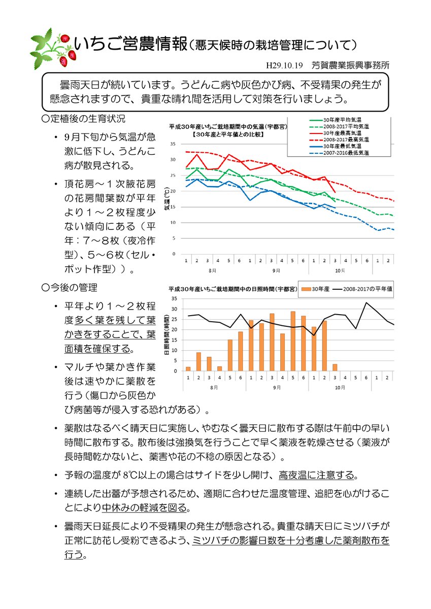 Ljestve Teme 灰色かび病 Na Twitteru