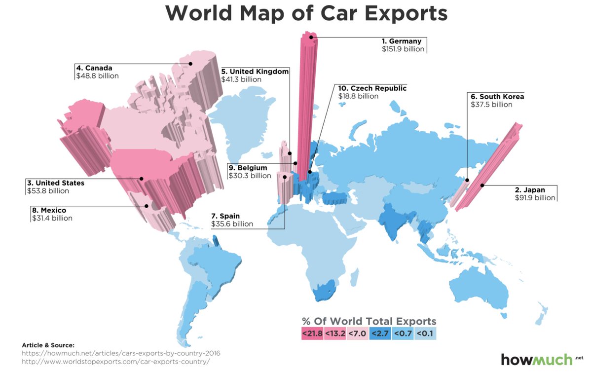 This is really interesting - map of the world's biggest car exporters: (via <a href="/sdmoores/">Simon Moores</a>)