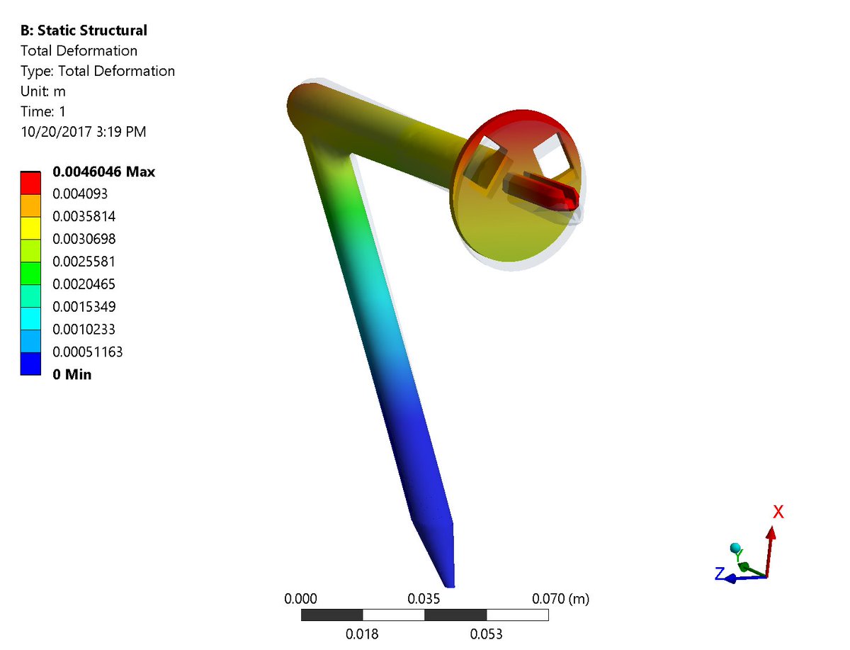 b4pepsi's tweet photo. #simulation,End Effector of a Haptic Feedback Learning tool . #ANSYS vs #FEniCS with #ParaView and #NetGen! #SimulationFriday #Simulate https://t.co/ULeRV2gEMQ