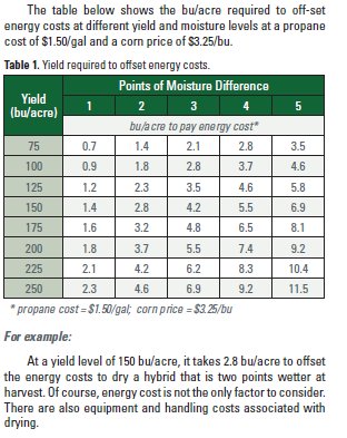 Corn Drying Chart