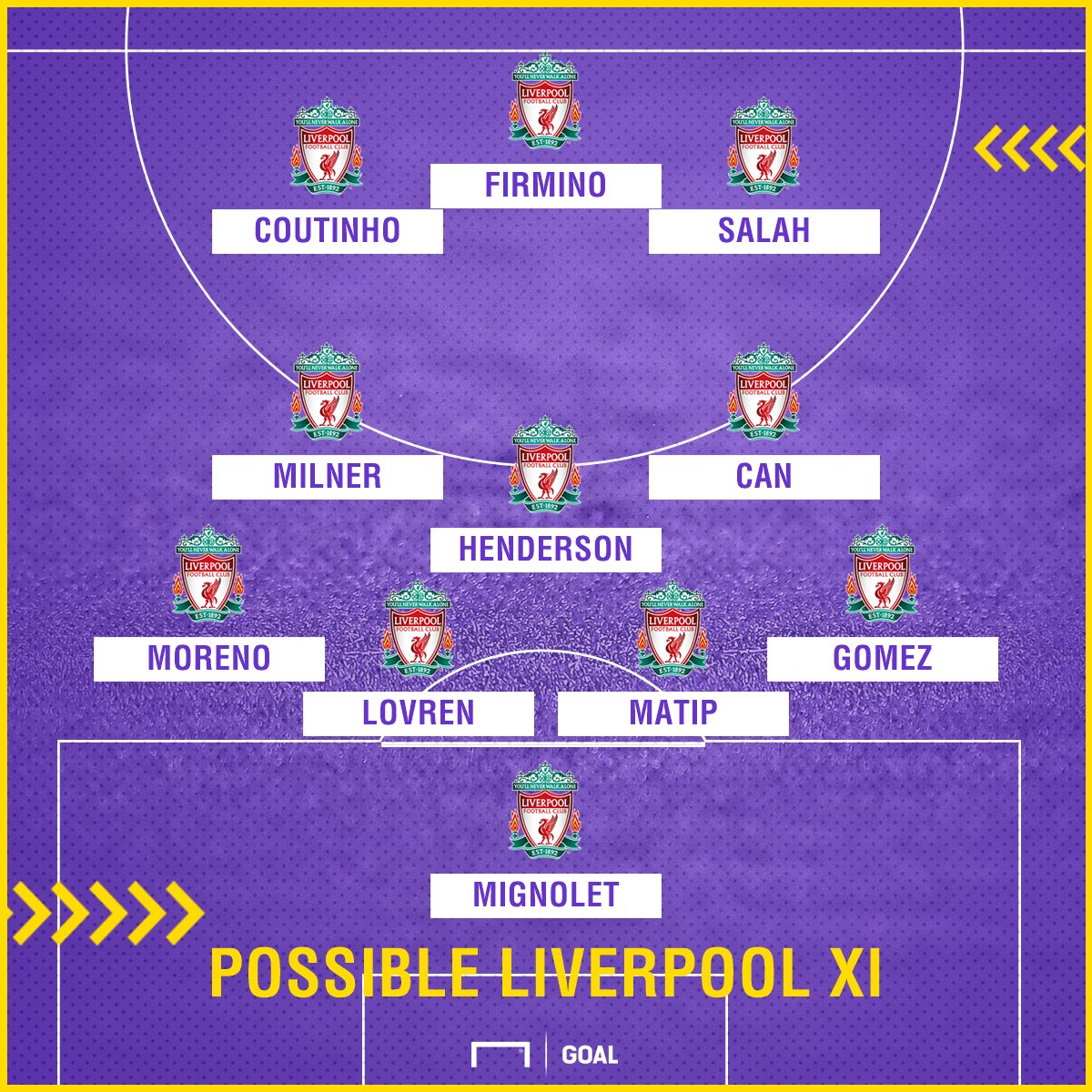 goal's tweet photo. Possible Liverpool XI vs Tottenham... https://t.co/0wIsm7FQAQ