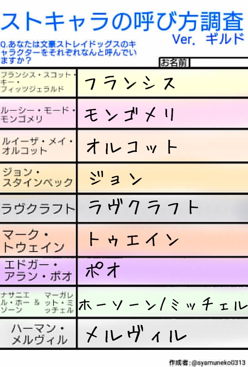 AppleciderCandy's tweet photo. #ストキャラ呼び名テンプレ 

ごく普通… https://t.co/3dl7g1bm9m