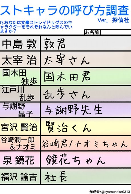 ストキャラ呼び名テンプレのtwitterイラスト検索結果 ストキャラ呼び名テンプレのtwitterイラスト検索結果
