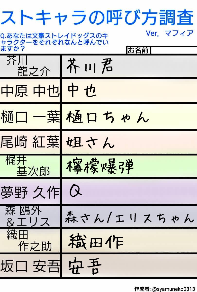 AppleciderCandy's tweet photo. #ストキャラ呼び名テンプレ 

ごく普通… https://t.co/3dl7g1bm9m