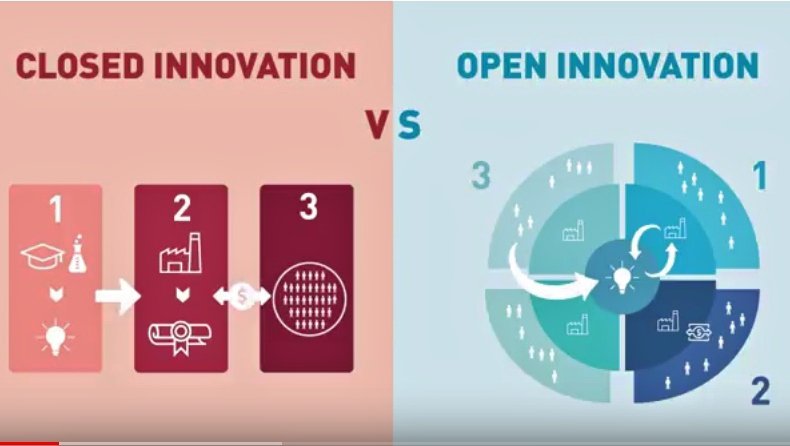Unibocconi's tweet photo. On Monday it’s time to debate benefits &amp; risks of open innovation - with Vicente (@EUScienceInnov) @diegopia @ilariacapua @TimHarford #BREWE https://t.co/nKajOU1bIs