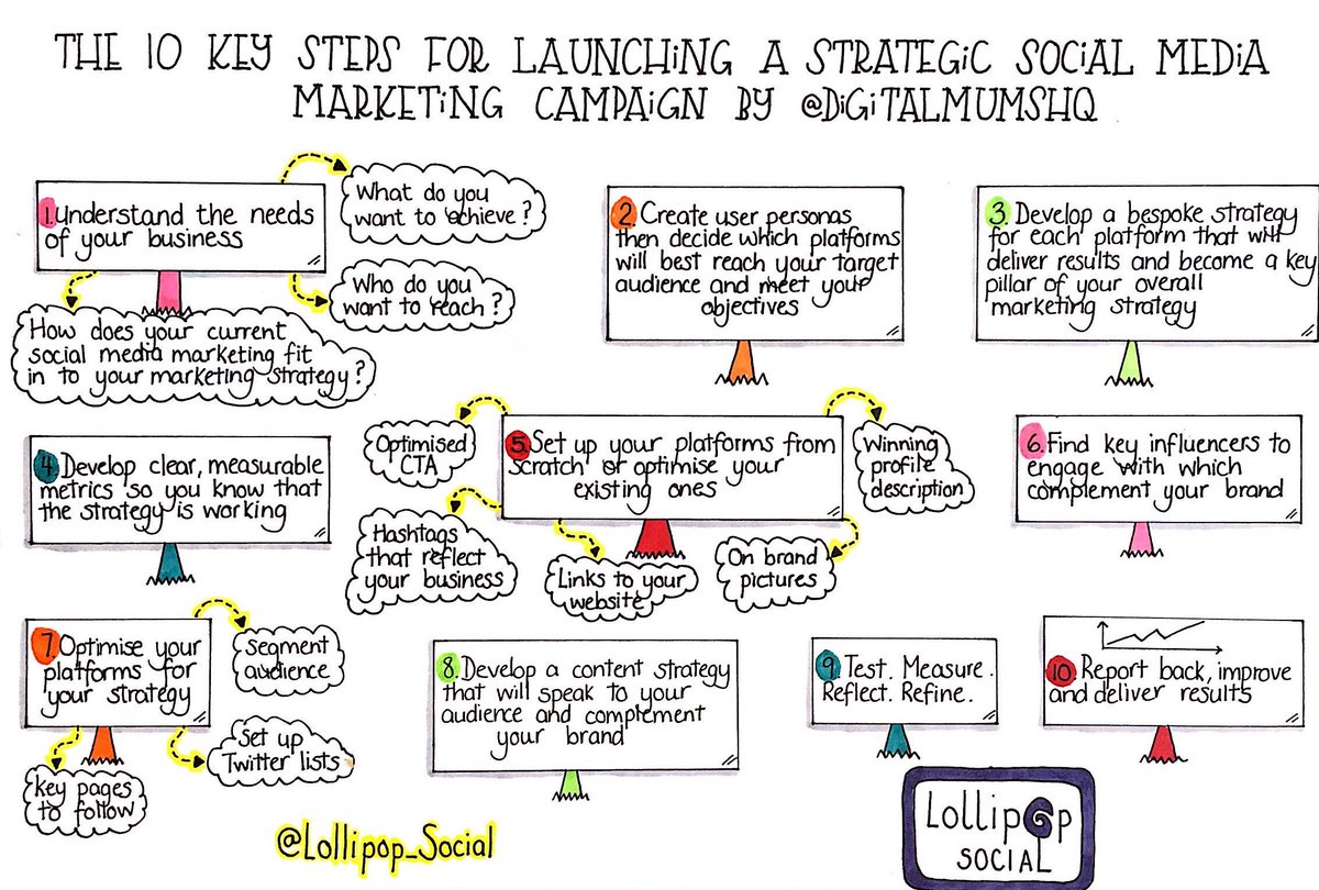 Wunderstars's tweet photo. Fancy a career change? Read this FAB guest blog by @EmWev : My first campaign as #socialmedia manager https://t.co/cOt27qDlkU @DigitalMumsHQ https://t.co/f4HvStrYZE