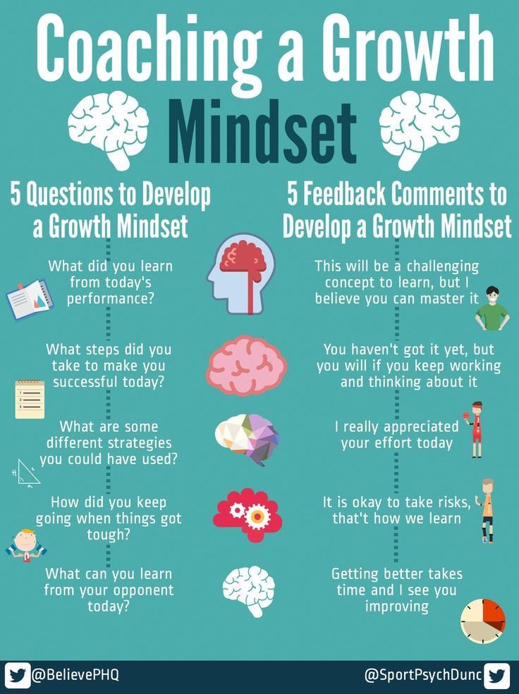 HavelockTeach's tweet image. Growth Mindset from today’s #FantasticFriday #PraisetheProcess @HavelockAcademy