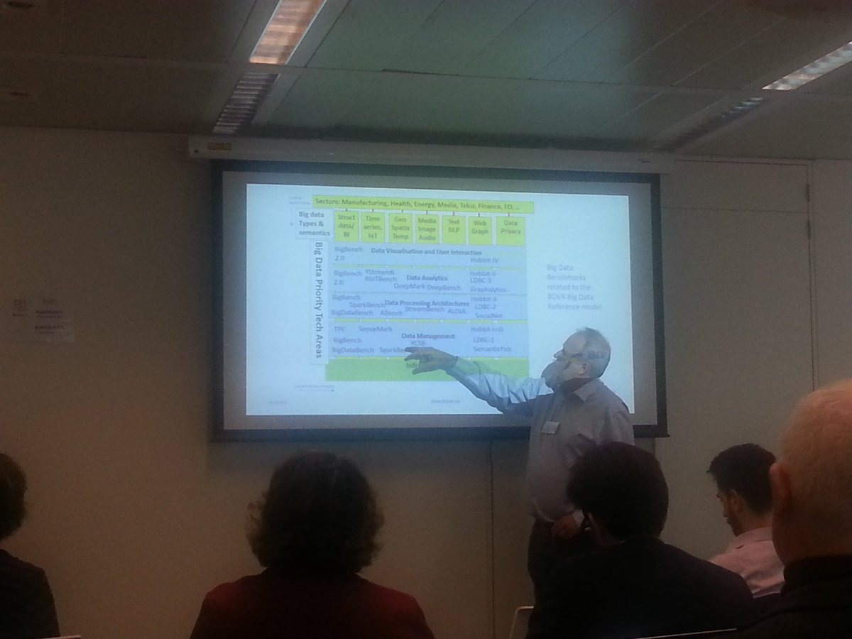 Gayane Sedrakyan (@gayane_sedraky) on Twitter photo HOBBIT <a href="/hobbit_project/">Project HOBBIT</a> referenced in Big Data Benchmarks of BDVA Reference Model for standardization HOBBIT <a href="/hobbit_project/">Project HOBBIT</a> referenced in Big Data Benchmarks of BDVA Reference Model for standardization