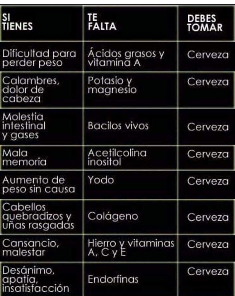 cervezadviernes's tweet photo. Mirar como nos ayuda la cerveza 👌🏼
tomada siempre con moderación. 

Por fin es Viernes, Viernes de Cerveza 🍺 👏🏼 https://t.co/HhKr2HXrgv