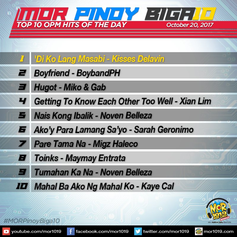 MORentPH's tweet photo. Ang mga kantang pasok sa ating #MORPinoyBiga10 ngayong araw, October 20, 2017. https://t.co/xljmFJiwDs