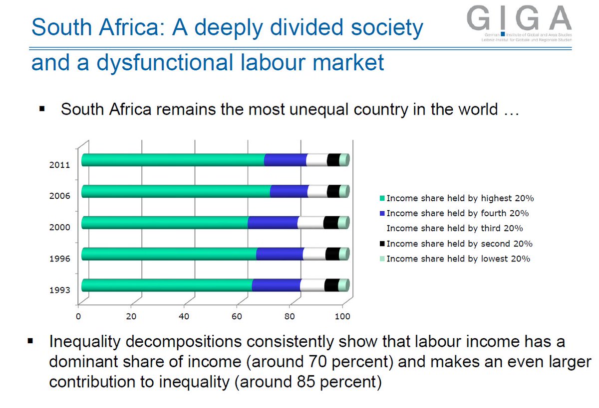PEGNetKiel's tweet photo. #SouthAfrica #inequality decompositions presented by Jann Lay @GIGA_Institute at #PEGNet2017 @ETH https://t.co/QjcbEQGxL5