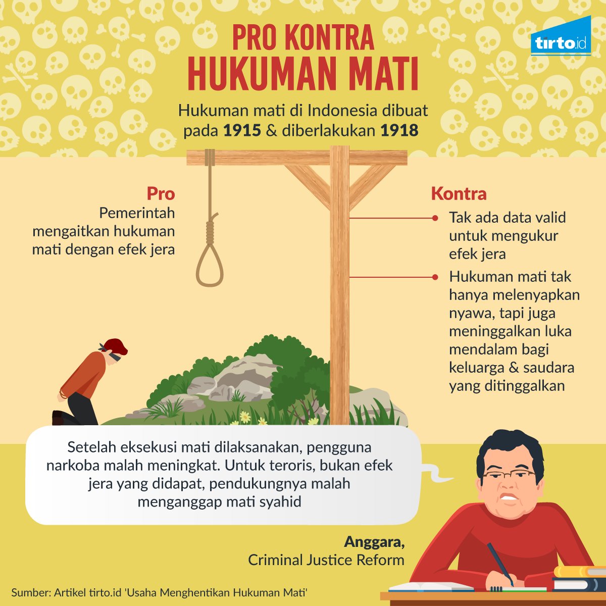 Gambar Hukuman Mati Bagi Koruptor