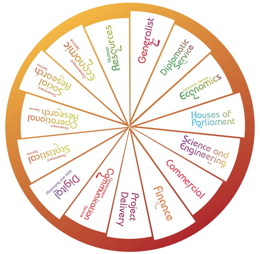 faststreamuk's tweet photo. Fast Stream is a structured graduate training programme with multiple schemes to choose from
Apply by 12pm 26 Oct
https://t.co/yqoExK643G https://t.co/0qenPG7PhI