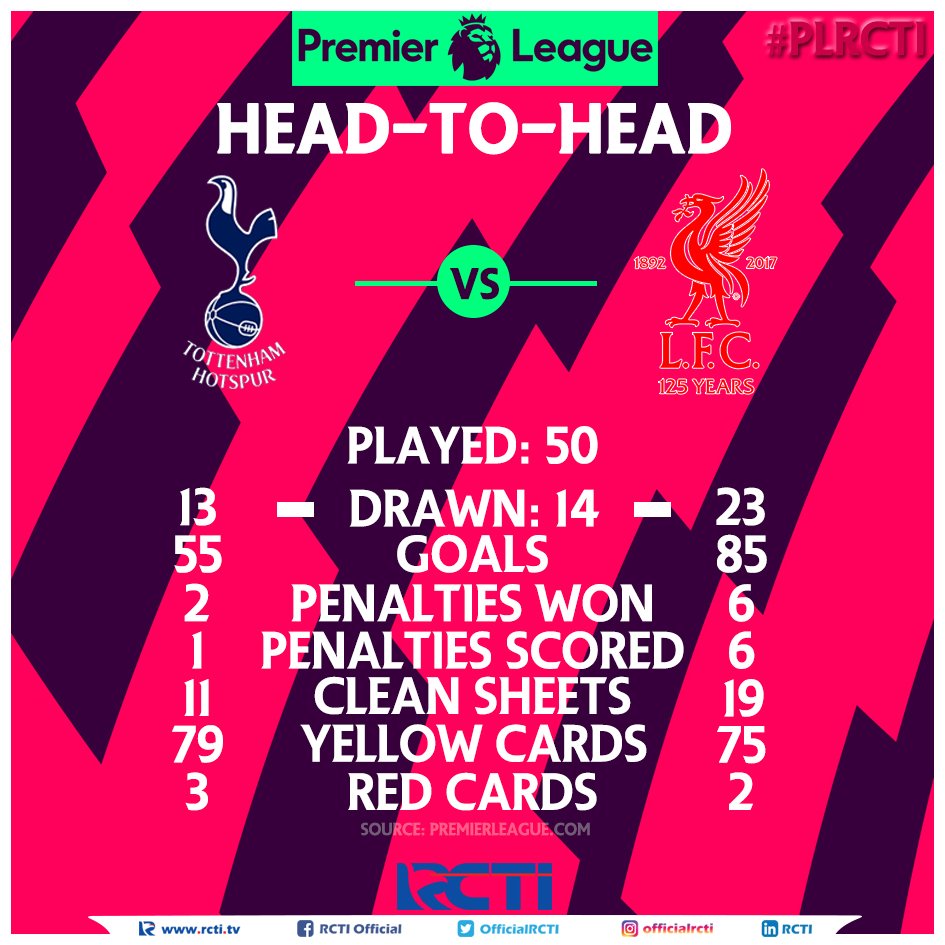 OfficialRCTI's tweet photo. Terpaut 3 angka dr #MUN, #TOT akan menjamu #LIV di Wembley Stadium pekan ini. mampukah #TOT mengamankan 3 poin? #PLRCTI #TOTLIV https://t.co/qNztlIDcZO