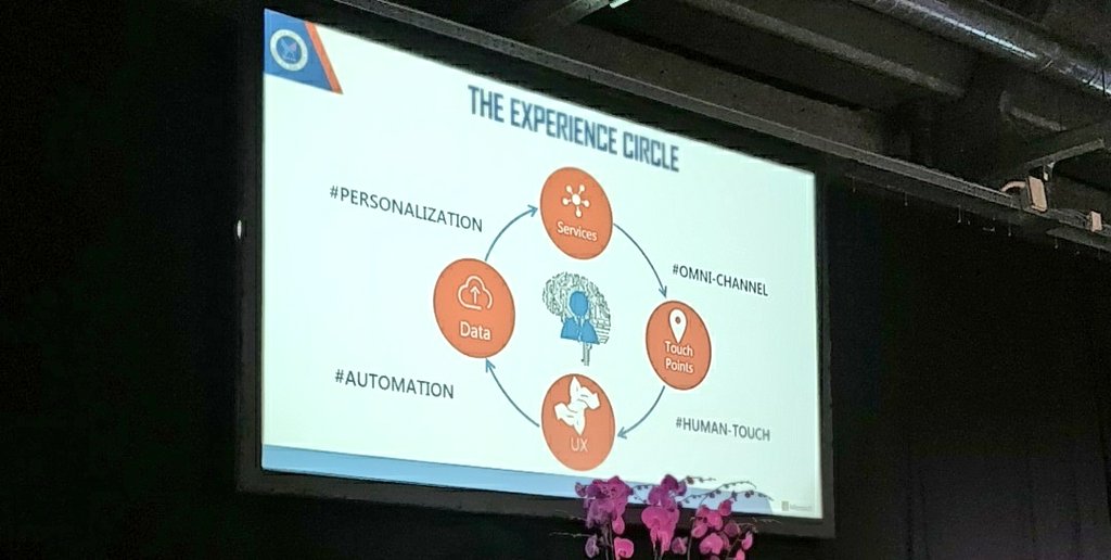 ViolaZucchero's tweet photo. Gli ingredienti per la Digital Transformation: automation, personalization, omnichannel, human touch #SMDAYIT @ivmazz https://t.co/KxGg21pekq