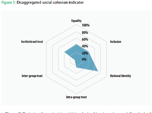 _IJR_'s tweet photo. Latest publication from the IJR’s Research &amp; Policy: working paper on measuring national-level social cohesion in SA https://t.co/KeMfY1PdcZ https://t.co/1tLZfREVWa