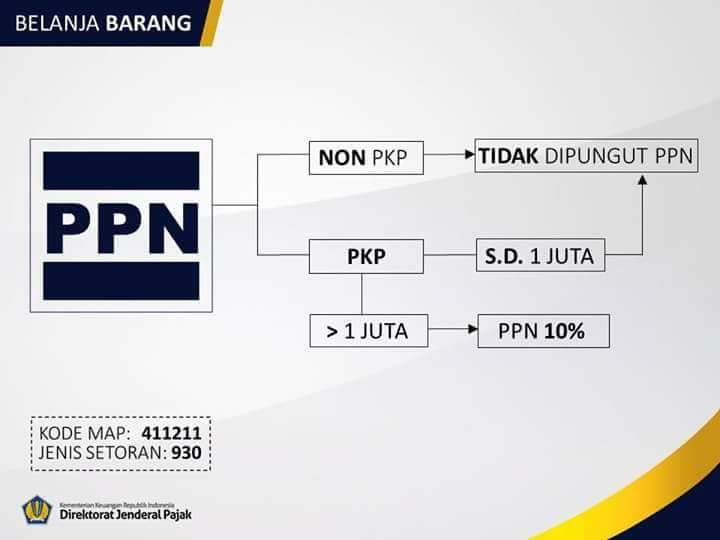 Pajakkitauntukkita Ahmadinnajar Jika Penjual Non Pkp Maka Kewajiban Membuat Faktur Pajak Dan Memungut Ppn Tidak Ada 5 Tks Hn Twitter