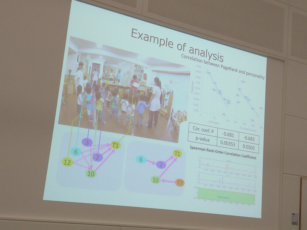 _mxochicale's tweet photo. This work is very interesting: "Analysis of children's motion in eurhythmics" SISA2017 by Takayuki Nagai  @HAI2017Conf https://t.co/st5SBfr428