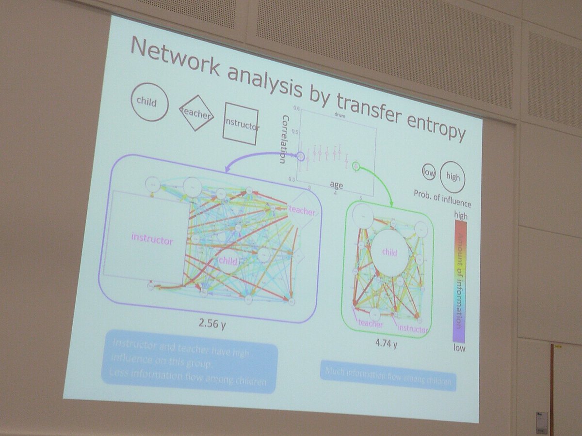 _mxochicale's tweet photo. This work is very interesting: "Analysis of children's motion in eurhythmics" SISA2017 by Takayuki Nagai  @HAI2017Conf https://t.co/st5SBfr428