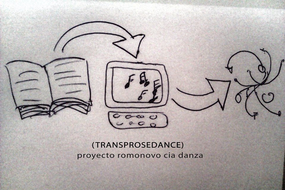 ZazurcaAE's tweet photo. SECCIÓN OFICIAL en el Casino #MicronesiaHuesca
6. ROMONOVO CÍA DANZA (Aragón)
Danza performance: "(Transprosedance)"
#EstrenoAbsoluto https://t.co/LkVeWyLklE