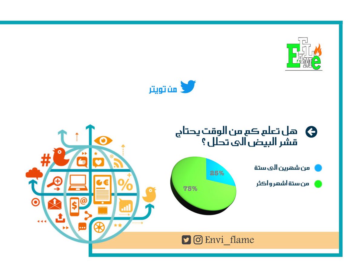 EnviFlame's tweet photo. .
#e_flame
#دلع_نبتتك https://t.co/gMbceMwrDU