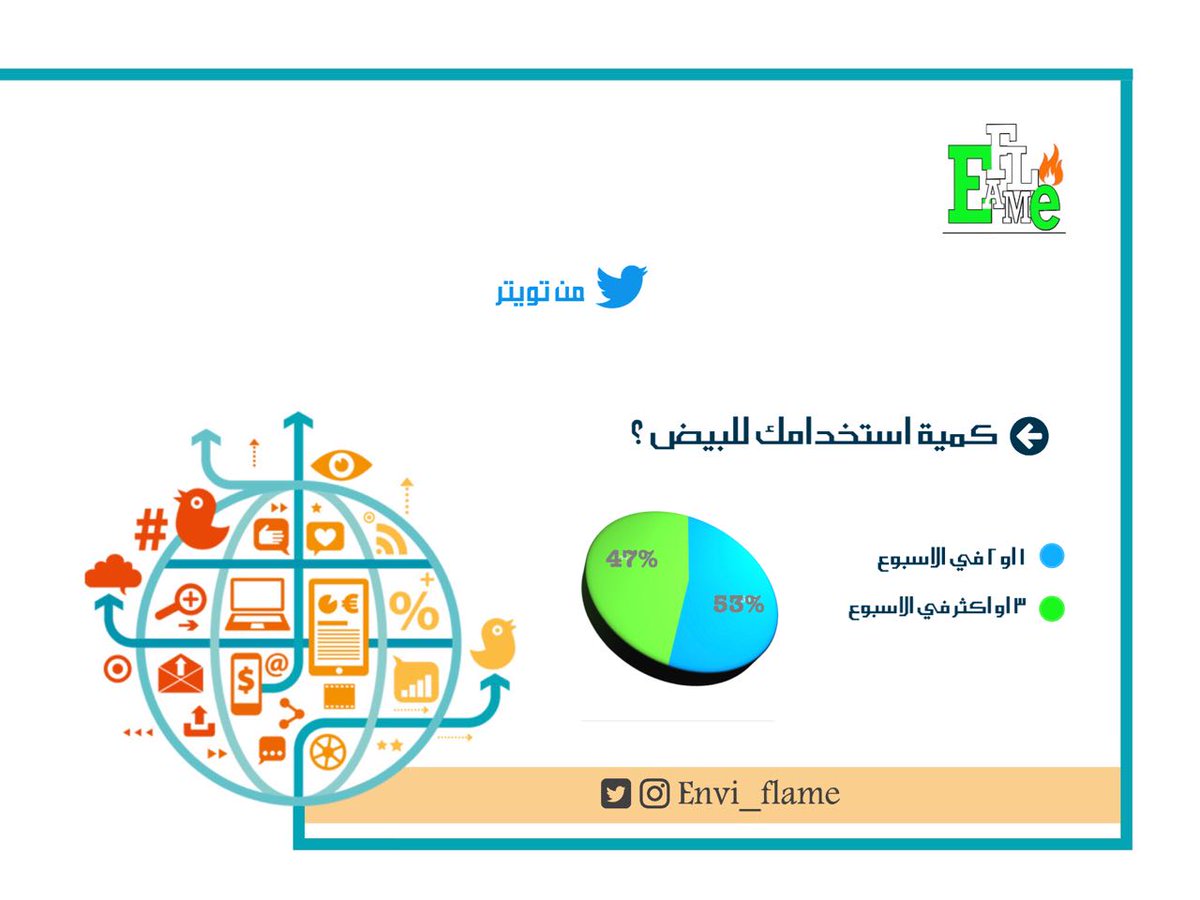 EnviFlame's tweet photo. .
#e_flame
#دلع_نبتتك https://t.co/vP4kqQUXI1