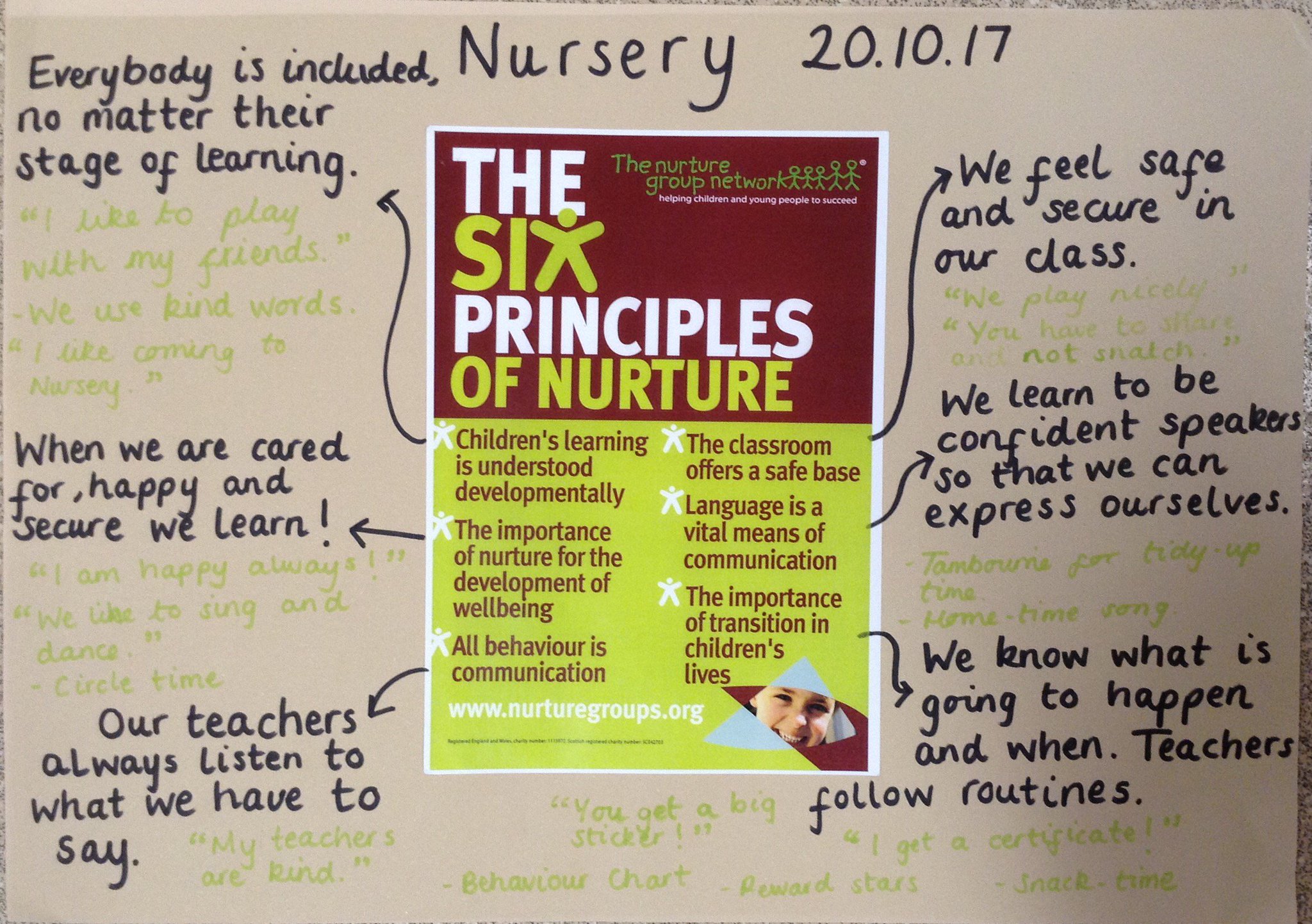 Nurture Deutsch Nurture Deutsch