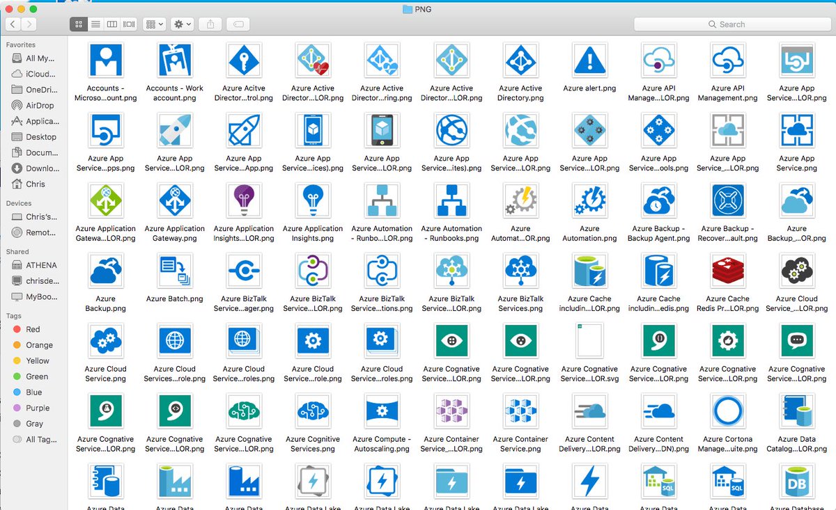 Ruben Spruijt on Twitter Microsoft Azure Icon Set 