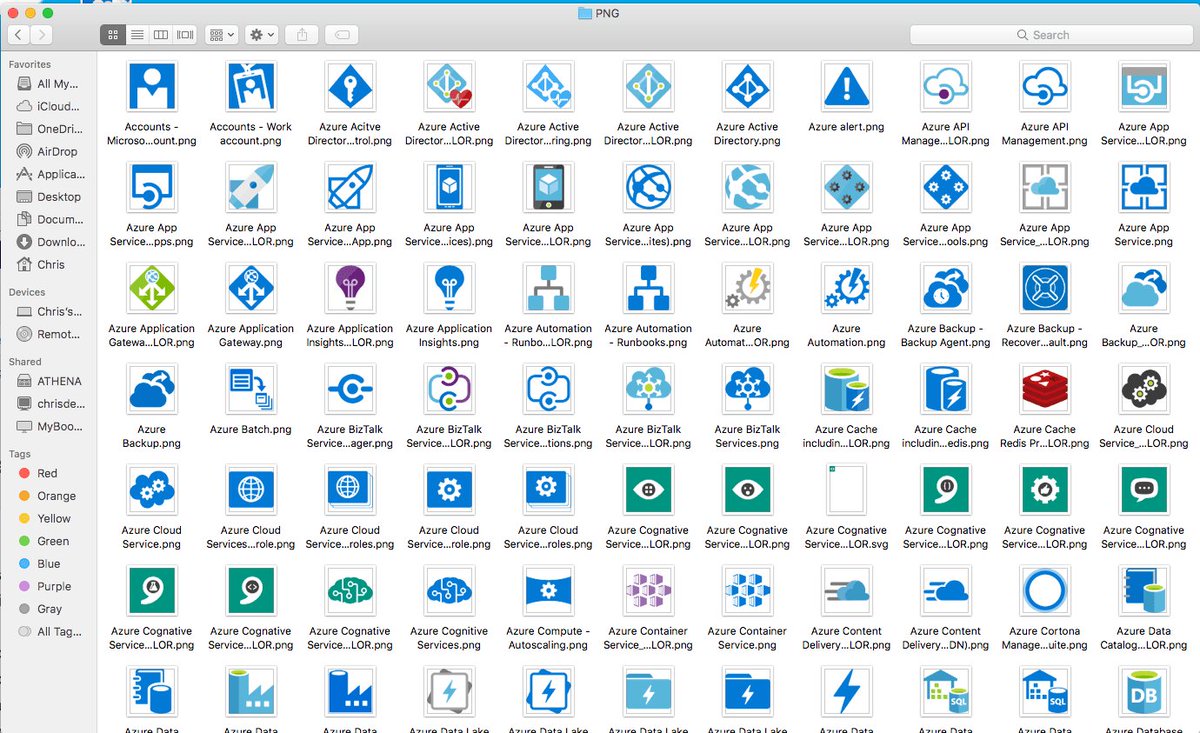 Ruben Spruijt On Twitter Microsoft Azure Icon Set Download Visio Stencil Powerpoint Png Svg Https T Co Kjgdq8jso7