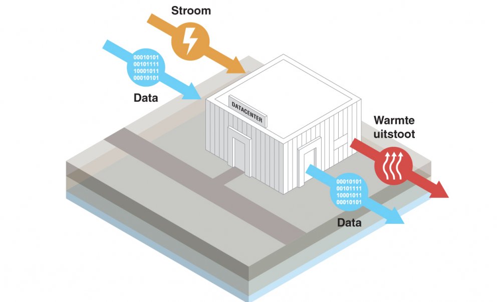 “Restwarmte uit datacenters benutten voor woningen” #duurzaam #restwarmte happybuildingindex.nl/nieuws/2017102…