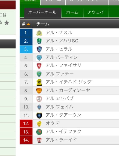Koji Haruna せっかくサウジアラビアのチームと対戦するので 少し調べてます まず アル アハリのアル というのは 名詞の定冠詞で 英語で言うとtheにあたります サウジ プロフェッショナルリーグという名前にアル アハリは所属していて 14チーム