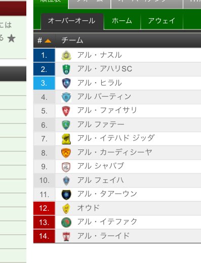 アル ヒラルとサウジアラビアのリーグについて調べています Kh Chronicle