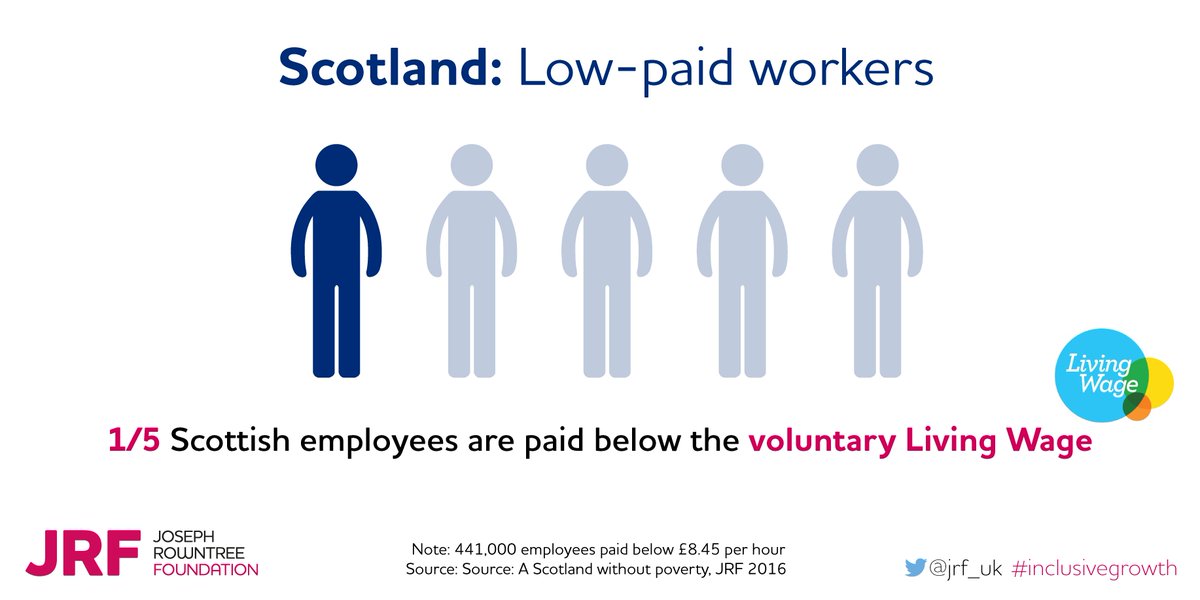 Joseph Rowntree Foundation (@jrf_uk) on Twitter photo .<a href="/scotgoveconomy/">Scottish Government Finance and Economy</a> are hosting a key #inclusivegrowth conference. See our latest briefing on how this can be achieved bit.ly/2yuIH3o .<a href="/scotgoveconomy/">Scottish Government Finance and Economy</a> are hosting a key #inclusivegrowth conference. See our latest briefing on how this can be achieved bit.ly/2yuIH3o