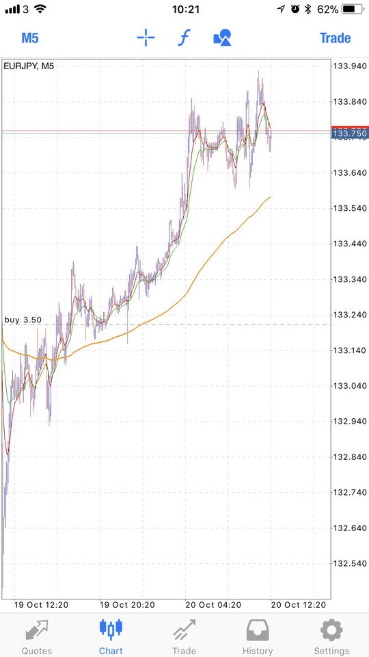 Georgelinf_fx's tweet photo. My Long on EURJPY up £1200 💰 https://t.co/CmjSmtb4Sq