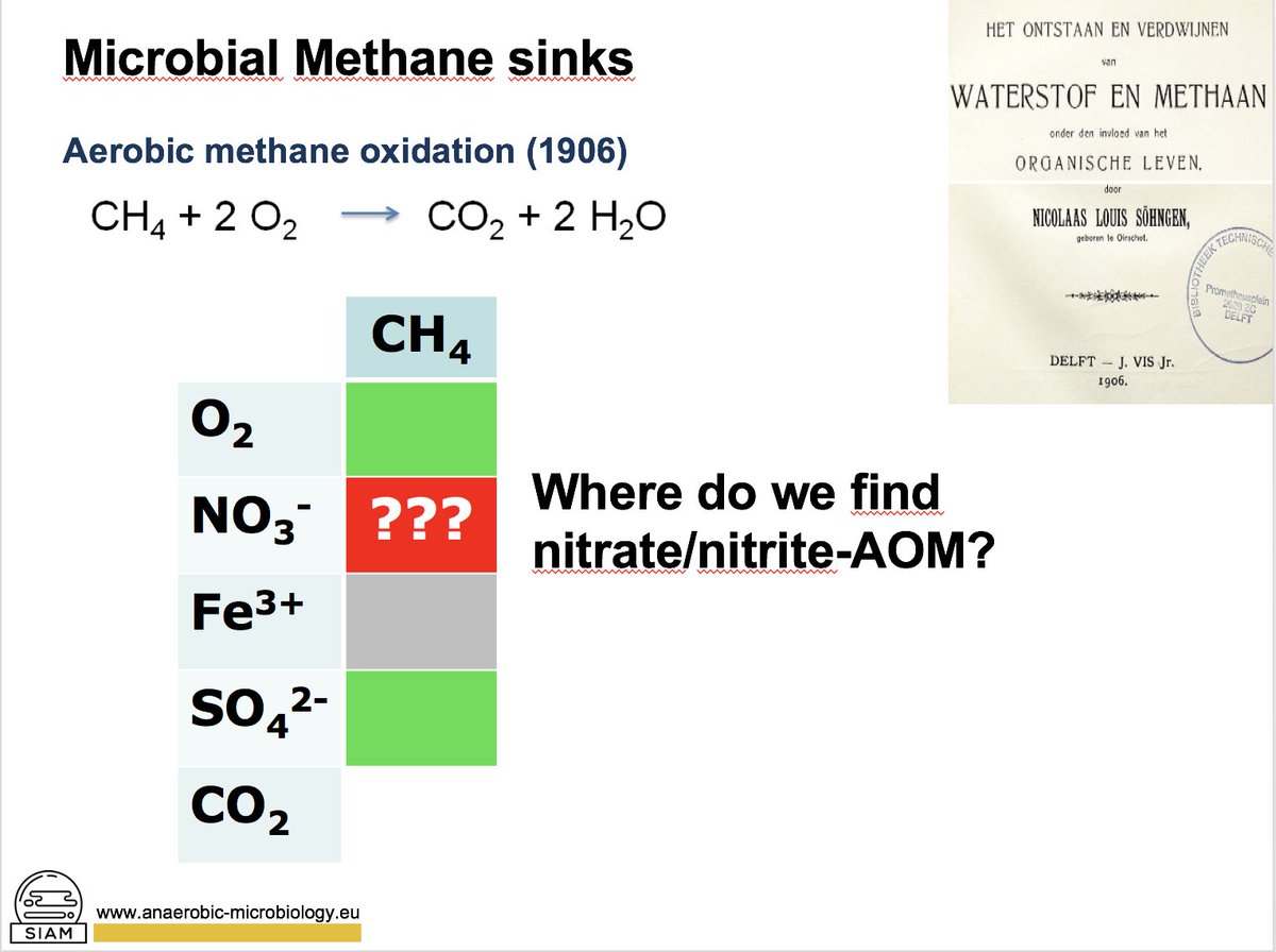 Mike Jetten On Twitter Microbiology Of Methane Sources