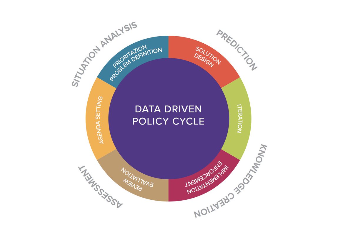 TheGovLab's tweet photo. Better #Data for Better #Policy: Accessing New Data Sources for #Statistics Through Data Collaboratives by @sverhulst at https://t.co/ahFirQDRlP #PowerfromStatistics https://t.co/sXOLLTousu