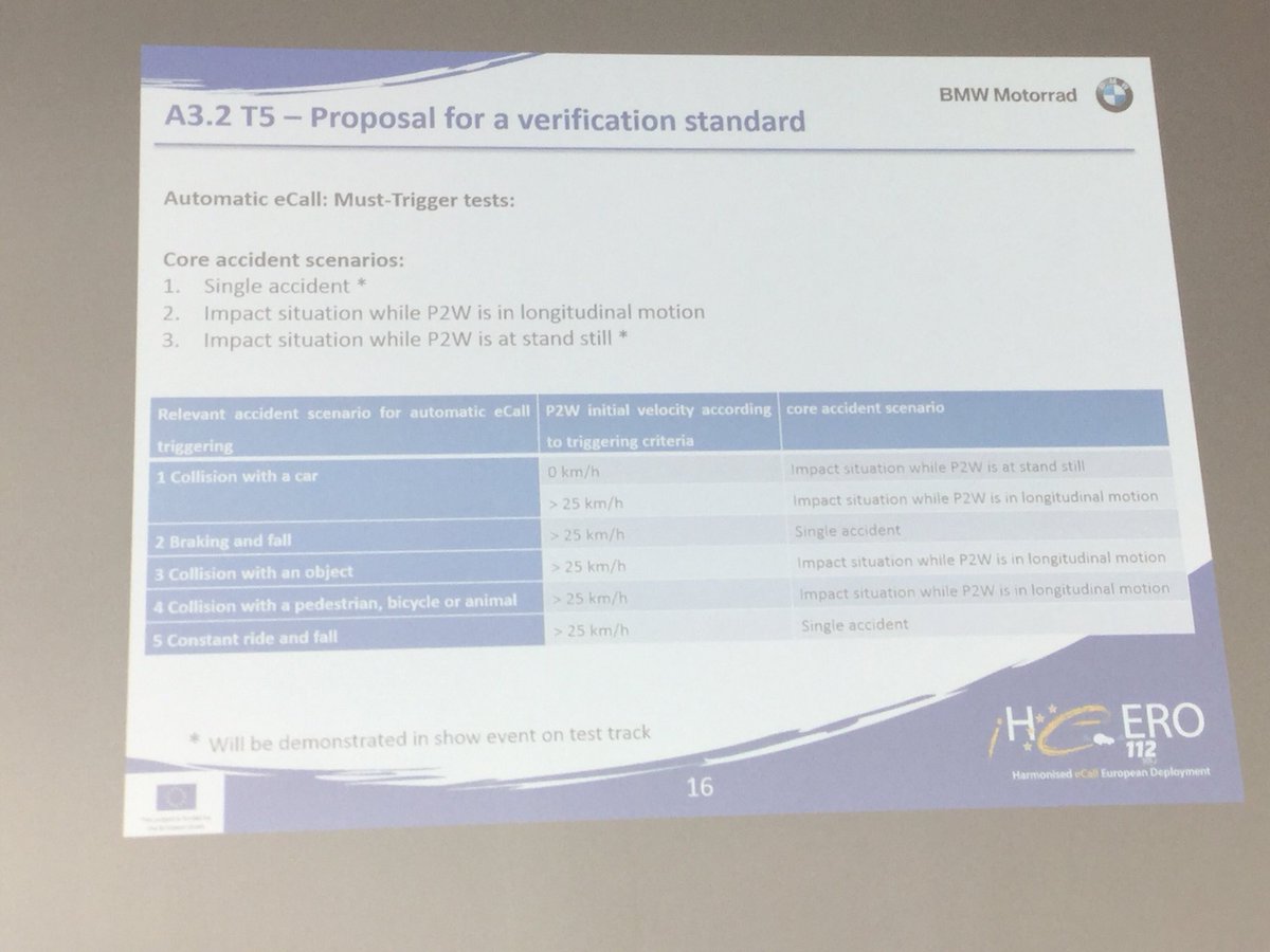 andyrooke721's tweet image. Criteria for P2W eCall triggering look at the different scenarios! Big difference from eCall now #I_HeERO#112