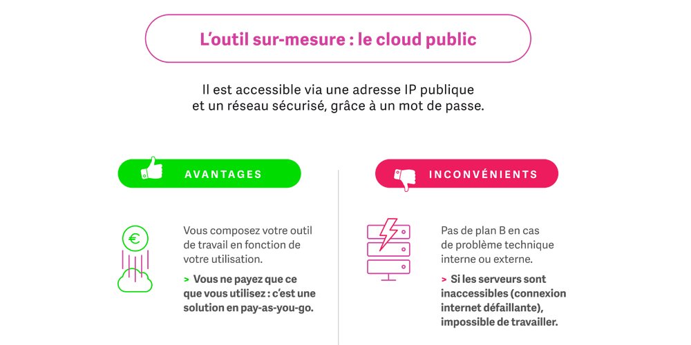 SageFrance's tweet photo. #TPE #PME #Cloud : trouvez la #solutionCloud qui vous correspond en analysant vos #usages #professionnels https://t.co/LDGgEGYXrW https://t.co/u3PsBfcuPq