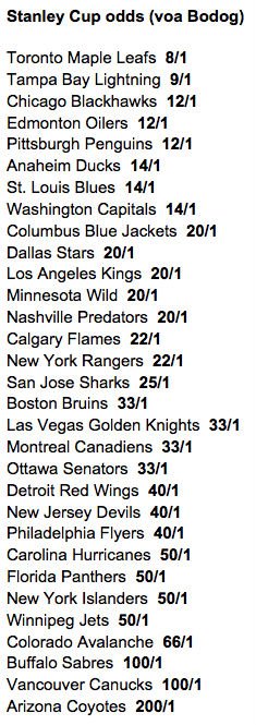 TheHockeyNews's tweet photo. Updated #NHL Stanley Cup odds (via Bodog): Don't forget to breath, Leafs fans... https://t.co/cofy45F1N7