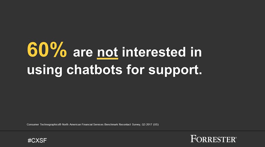 forrester's tweet image. 60% of consumers are not interested in using #chatbots for support. Quality #AI design can change that #CXSF